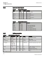 Preview for 532 page of ABB Relion 670 series Technical Reference Manual