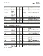 Preview for 533 page of ABB Relion 670 series Technical Reference Manual