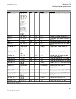 Preview for 593 page of ABB Relion 670 series Technical Reference Manual