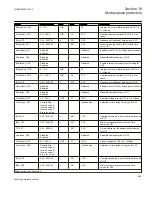 Preview for 595 page of ABB Relion 670 series Technical Reference Manual