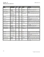 Preview for 596 page of ABB Relion 670 series Technical Reference Manual