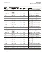 Preview for 597 page of ABB Relion 670 series Technical Reference Manual