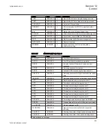 Preview for 655 page of ABB Relion 670 series Technical Reference Manual