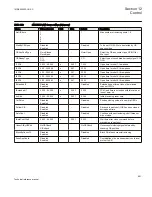 Preview for 657 page of ABB Relion 670 series Technical Reference Manual