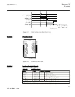 Preview for 673 page of ABB Relion 670 series Technical Reference Manual