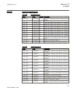 Preview for 691 page of ABB Relion 670 series Technical Reference Manual