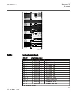 Preview for 715 page of ABB Relion 670 series Technical Reference Manual