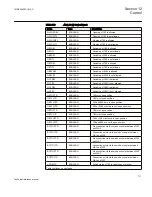 Preview for 717 page of ABB Relion 670 series Technical Reference Manual