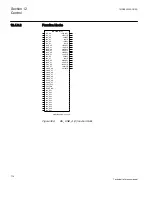 Preview for 720 page of ABB Relion 670 series Technical Reference Manual