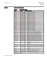 Preview for 727 page of ABB Relion 670 series Technical Reference Manual