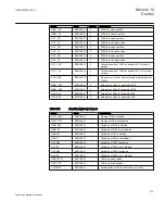 Preview for 739 page of ABB Relion 670 series Technical Reference Manual