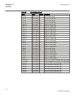 Preview for 740 page of ABB Relion 670 series Technical Reference Manual