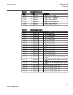 Preview for 741 page of ABB Relion 670 series Technical Reference Manual