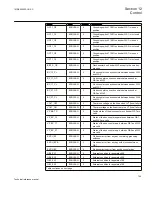 Preview for 751 page of ABB Relion 670 series Technical Reference Manual