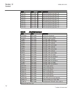 Preview for 752 page of ABB Relion 670 series Technical Reference Manual