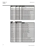 Preview for 758 page of ABB Relion 670 series Technical Reference Manual