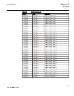 Preview for 765 page of ABB Relion 670 series Technical Reference Manual