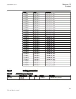 Preview for 775 page of ABB Relion 670 series Technical Reference Manual