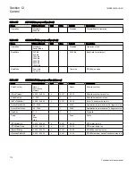 Preview for 776 page of ABB Relion 670 series Technical Reference Manual