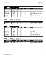 Preview for 777 page of ABB Relion 670 series Technical Reference Manual