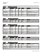 Preview for 778 page of ABB Relion 670 series Technical Reference Manual