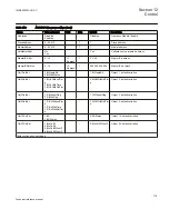 Preview for 781 page of ABB Relion 670 series Technical Reference Manual