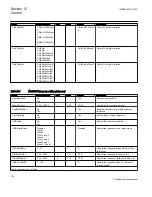 Preview for 782 page of ABB Relion 670 series Technical Reference Manual