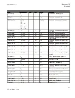 Preview for 785 page of ABB Relion 670 series Technical Reference Manual