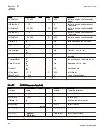 Preview for 788 page of ABB Relion 670 series Technical Reference Manual