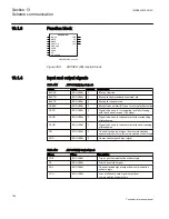 Preview for 800 page of ABB Relion 670 series Technical Reference Manual