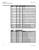 Preview for 808 page of ABB Relion 670 series Technical Reference Manual