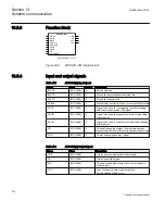 Preview for 822 page of ABB Relion 670 series Technical Reference Manual