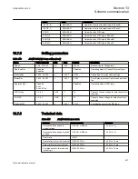 Preview for 833 page of ABB Relion 670 series Technical Reference Manual