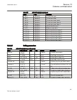 Preview for 839 page of ABB Relion 670 series Technical Reference Manual