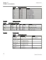 Preview for 860 page of ABB Relion 670 series Technical Reference Manual