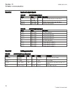 Preview for 862 page of ABB Relion 670 series Technical Reference Manual