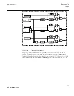 Preview for 875 page of ABB Relion 670 series Technical Reference Manual