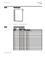 Preview for 893 page of ABB Relion 670 series Technical Reference Manual