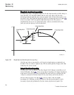 Preview for 906 page of ABB Relion 670 series Technical Reference Manual