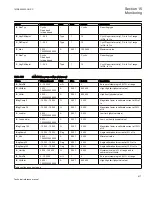 Preview for 923 page of ABB Relion 670 series Technical Reference Manual