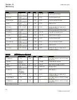 Preview for 924 page of ABB Relion 670 series Technical Reference Manual