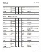 Preview for 928 page of ABB Relion 670 series Technical Reference Manual