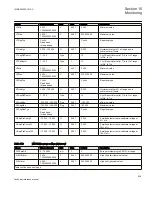 Preview for 931 page of ABB Relion 670 series Technical Reference Manual