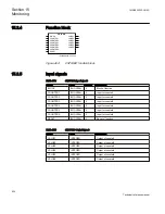 Preview for 936 page of ABB Relion 670 series Technical Reference Manual