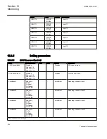 Preview for 940 page of ABB Relion 670 series Technical Reference Manual