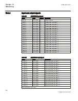 Preview for 944 page of ABB Relion 670 series Technical Reference Manual