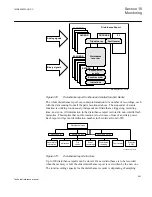 Preview for 957 page of ABB Relion 670 series Technical Reference Manual