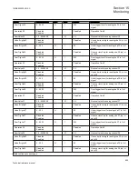 Preview for 971 page of ABB Relion 670 series Technical Reference Manual