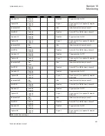 Preview for 973 page of ABB Relion 670 series Technical Reference Manual