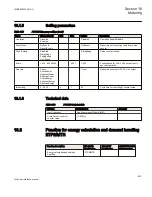 Preview for 993 page of ABB Relion 670 series Technical Reference Manual